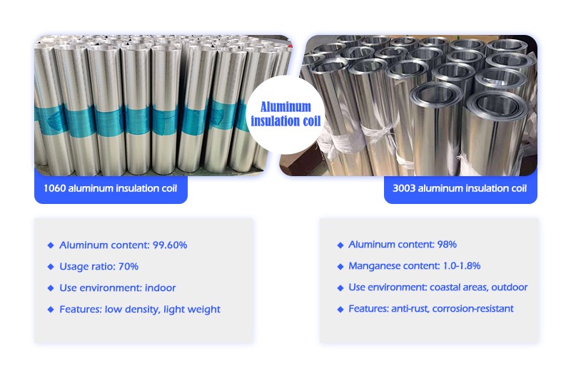 Aluminum insulation coil 3003