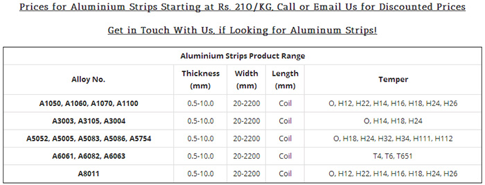 Aluminium Strips